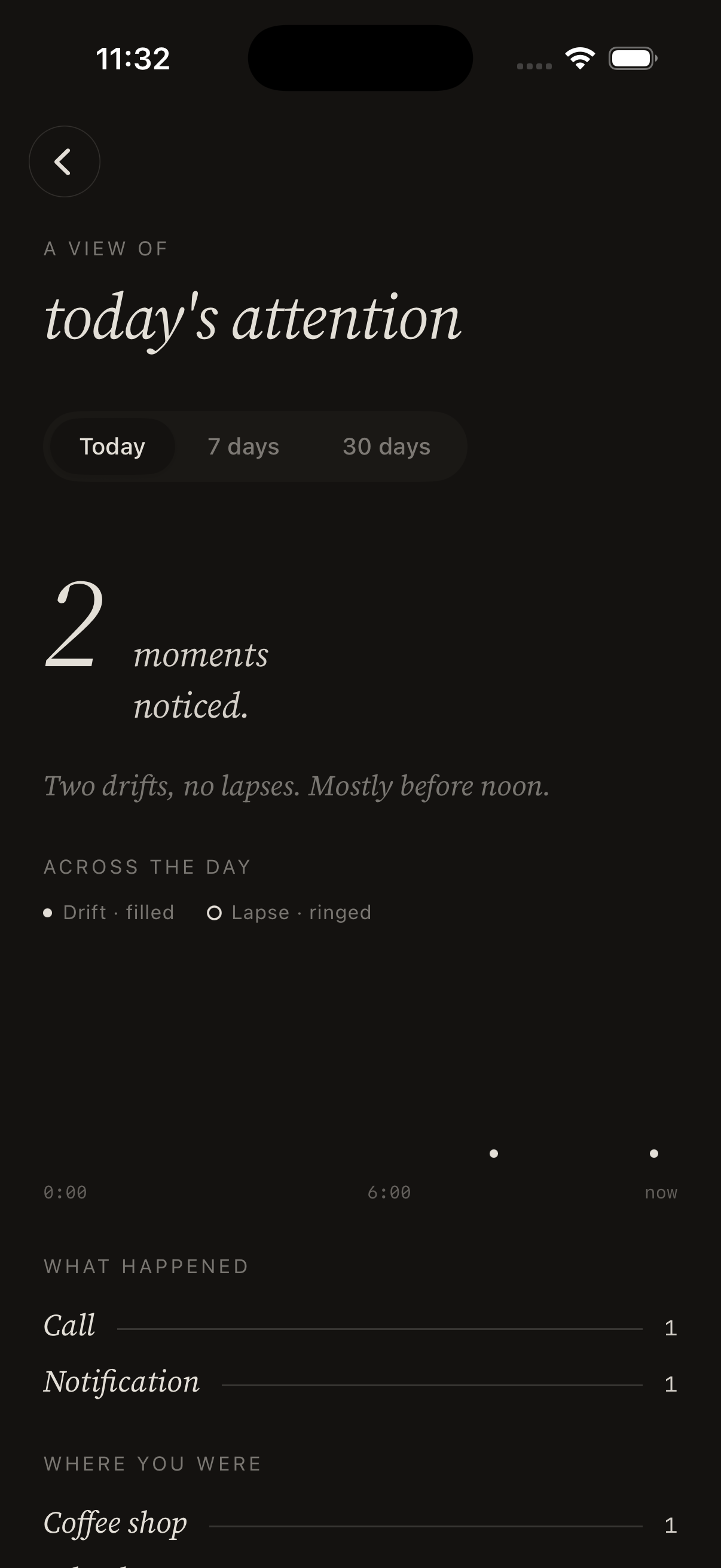Today's attention at a glance