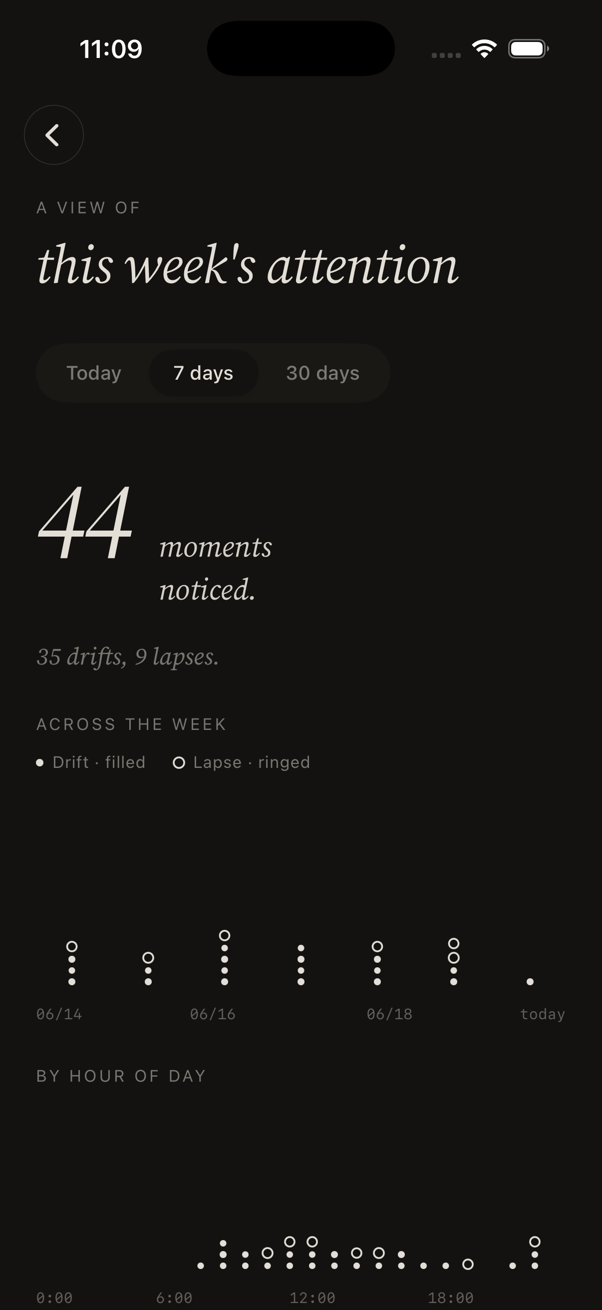 This week's attention